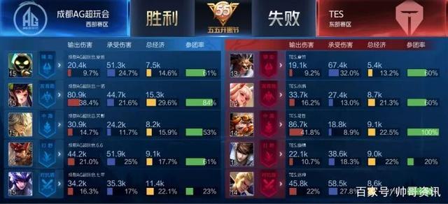 同时也具有 同时也具有